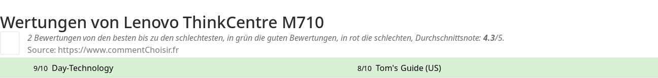 Ratings Lenovo ThinkCentre M710