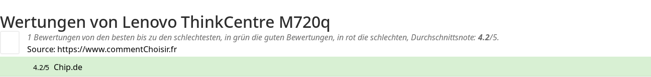 Ratings Lenovo ThinkCentre M720q