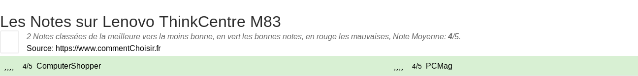 Ratings Lenovo ThinkCentre M83