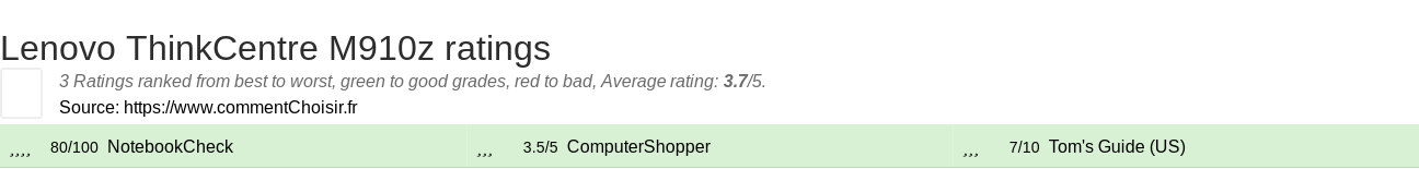 Ratings Lenovo ThinkCentre M910z