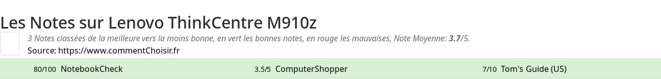 Ratings Lenovo ThinkCentre M910z