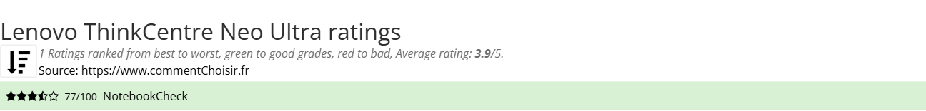 Ratings Lenovo ThinkCentre Neo Ultra