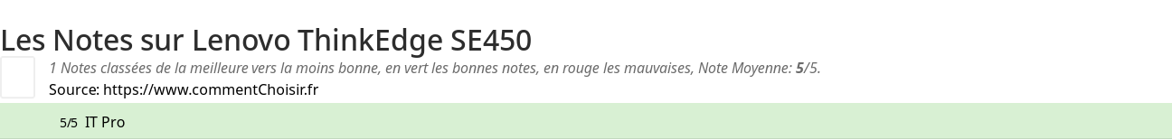 Ratings Lenovo ThinkEdge SE450