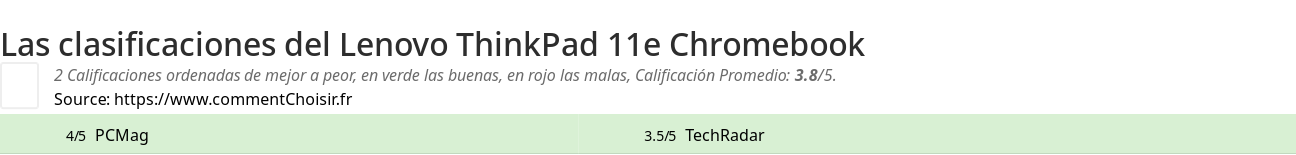 Ratings Lenovo ThinkPad 11e Chromebook