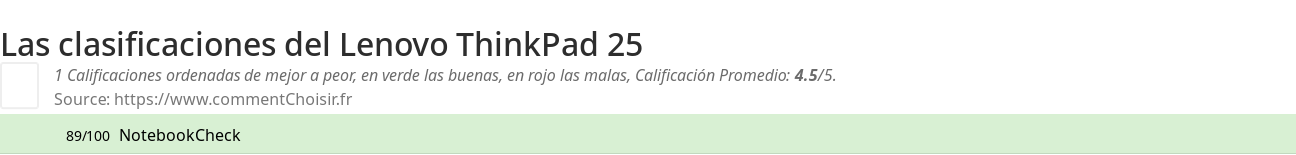 Ratings Lenovo ThinkPad 25