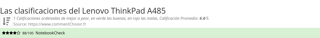 Ratings Lenovo ThinkPad A485