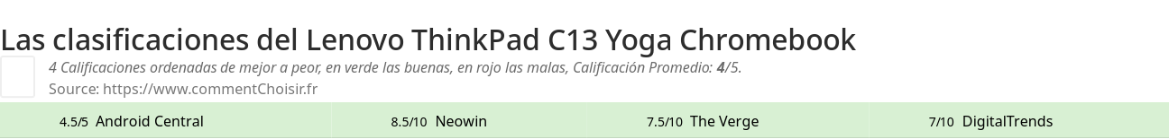Ratings Lenovo ThinkPad C13 Yoga Chromebook