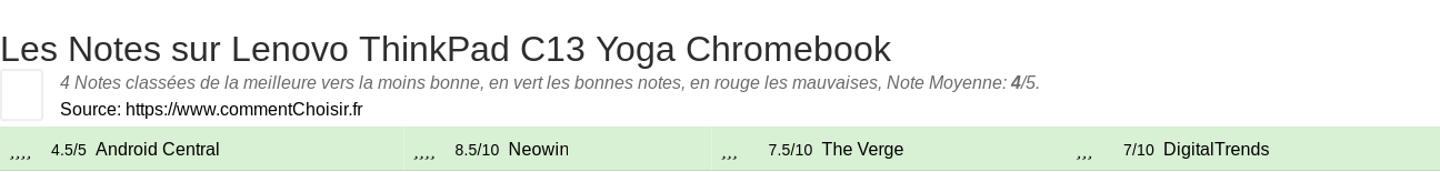 Ratings Lenovo ThinkPad C13 Yoga Chromebook