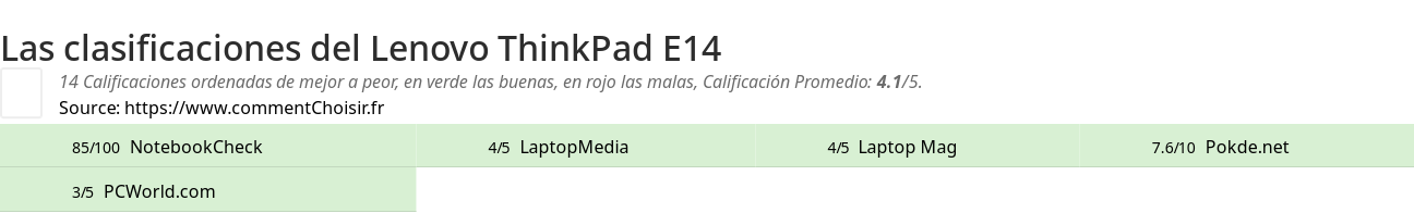Ratings Lenovo ThinkPad E14
