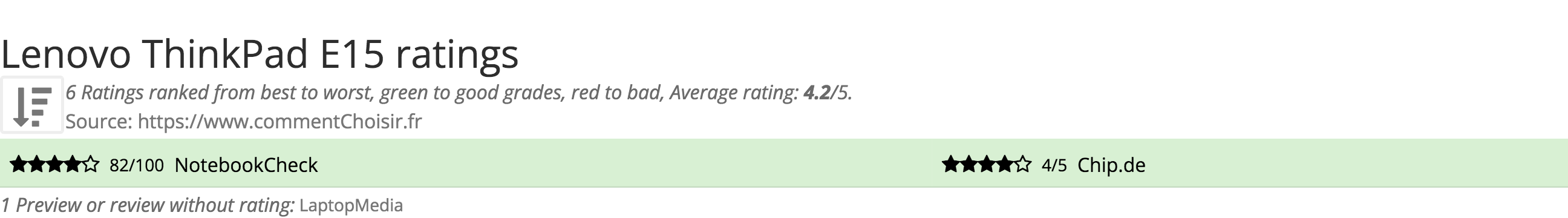 Ratings Lenovo ThinkPad E15