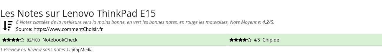 Ratings Lenovo ThinkPad E15