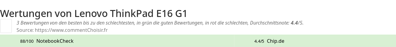 Ratings Lenovo ThinkPad E16 G1