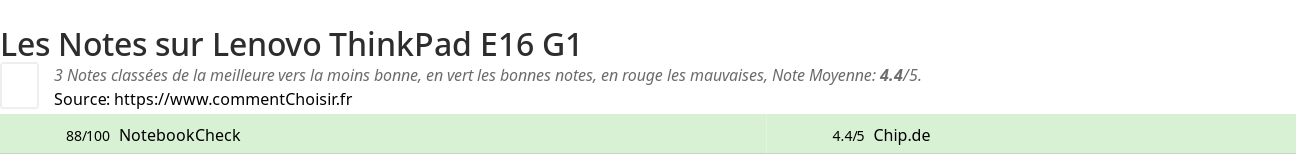 Ratings Lenovo ThinkPad E16 G1