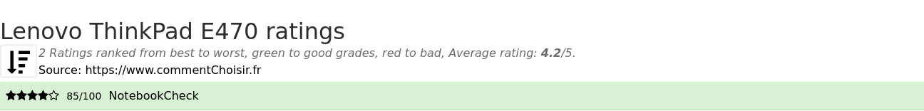 Ratings Lenovo ThinkPad E470