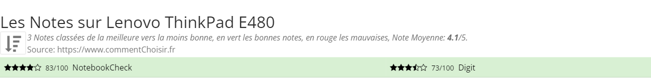 Ratings Lenovo ThinkPad E480