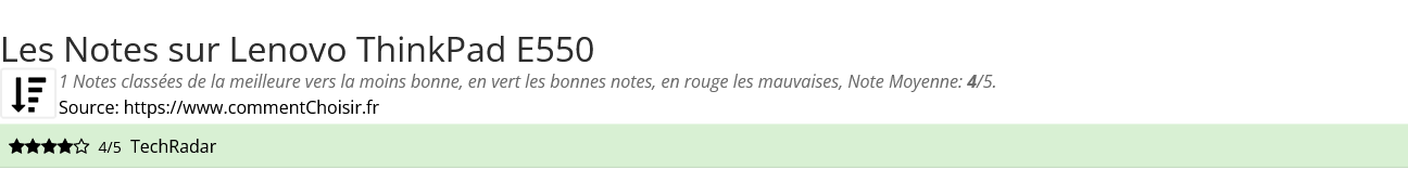 Ratings Lenovo ThinkPad E550