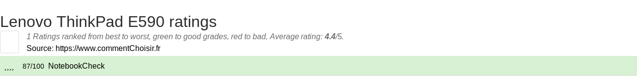 Ratings Lenovo ThinkPad E590