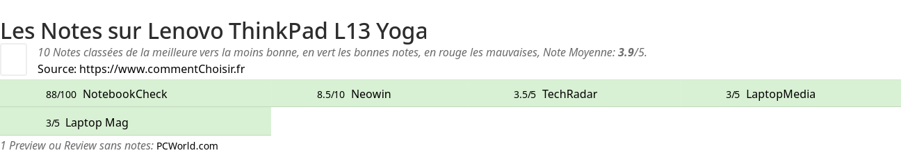 Ratings Lenovo ThinkPad L13 Yoga