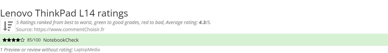 Ratings Lenovo ThinkPad L14