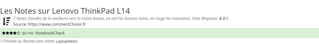 Ratings Lenovo ThinkPad L14