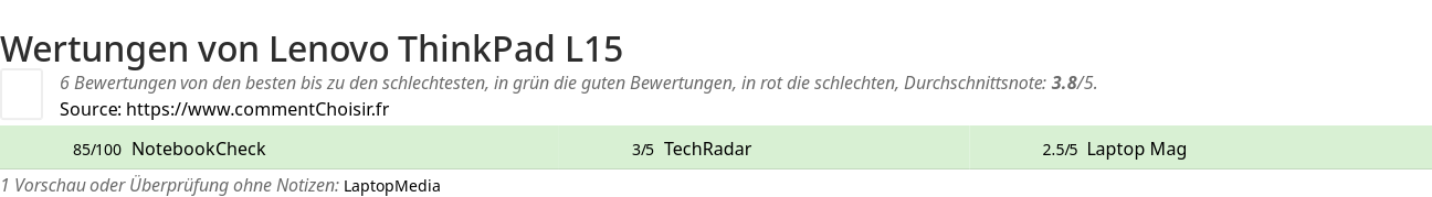 Ratings Lenovo ThinkPad L15