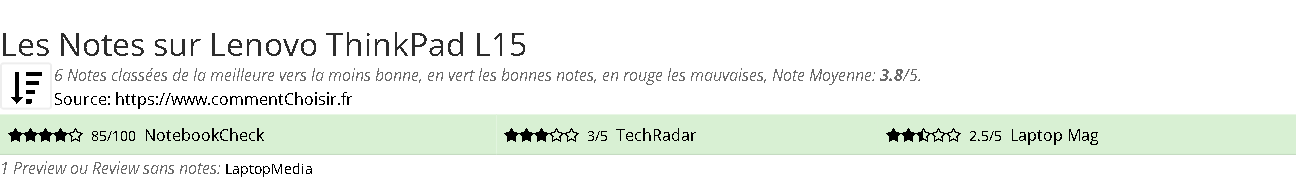 Ratings Lenovo ThinkPad L15