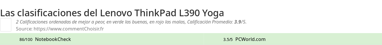 Ratings Lenovo ThinkPad L390 Yoga