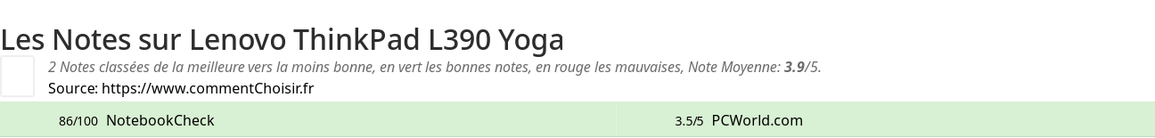 Ratings Lenovo ThinkPad L390 Yoga