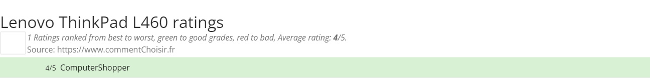 Ratings Lenovo ThinkPad L460