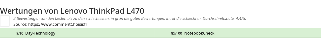 Ratings Lenovo ThinkPad L470