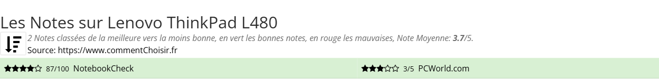 Ratings Lenovo ThinkPad L480