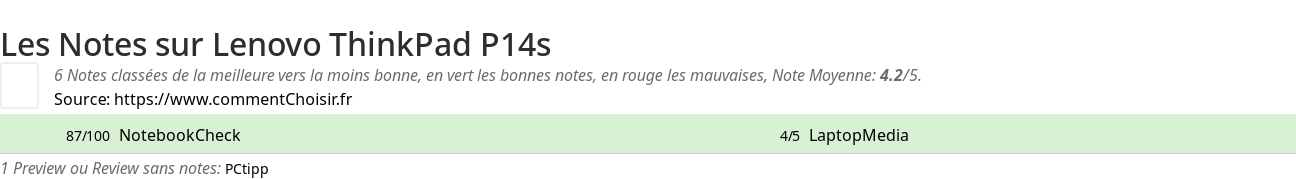 Ratings Lenovo ThinkPad P14s