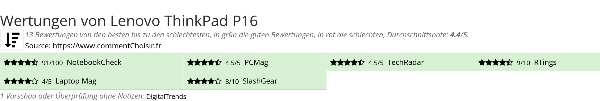 Ratings Lenovo ThinkPad P16