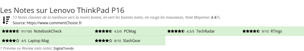 Ratings Lenovo ThinkPad P16