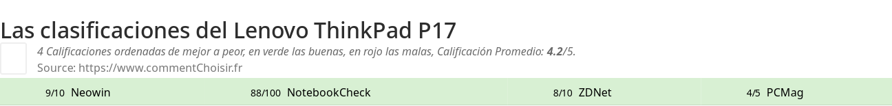 Ratings Lenovo ThinkPad P17