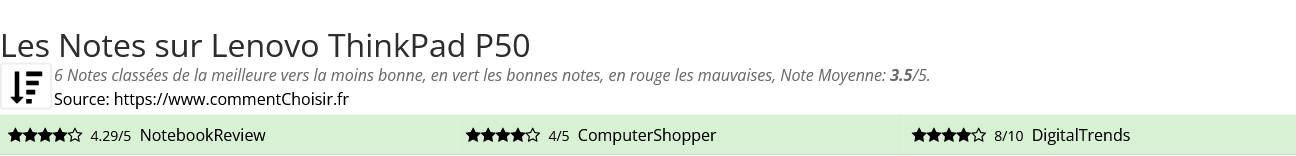 Ratings Lenovo ThinkPad P50