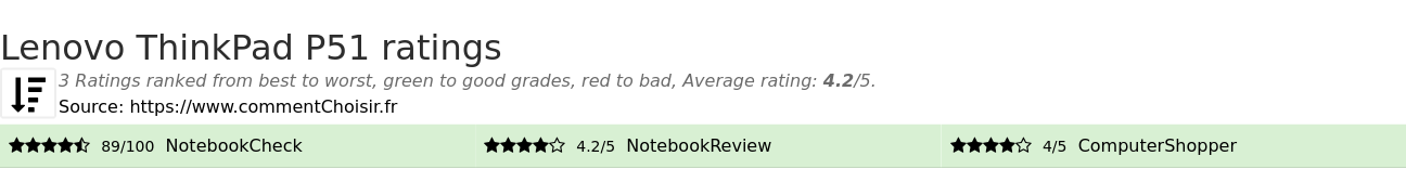 Ratings Lenovo ThinkPad P51