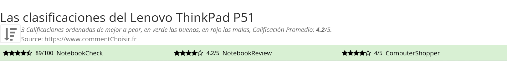 Ratings Lenovo ThinkPad P51