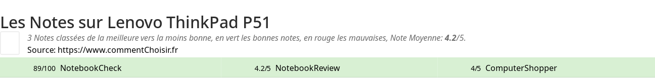 Ratings Lenovo ThinkPad P51