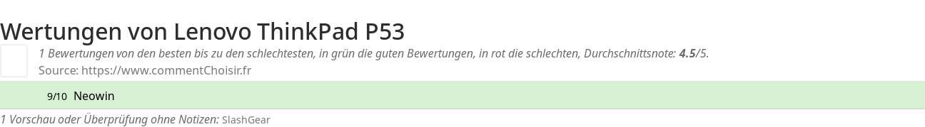 Ratings Lenovo ThinkPad P53