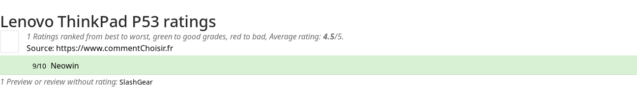 Ratings Lenovo ThinkPad P53