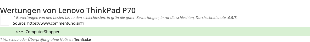 Ratings Lenovo ThinkPad P70