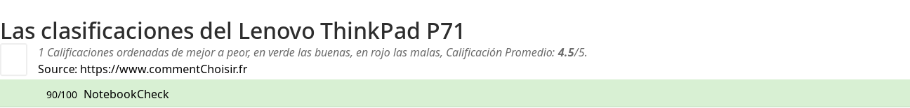 Ratings Lenovo ThinkPad P71