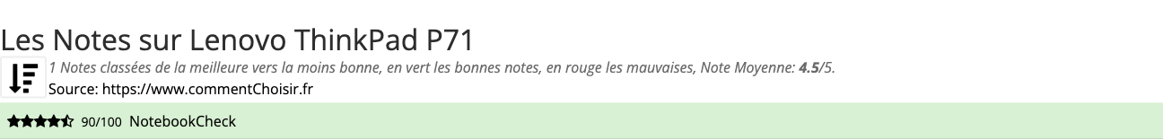 Ratings Lenovo ThinkPad P71