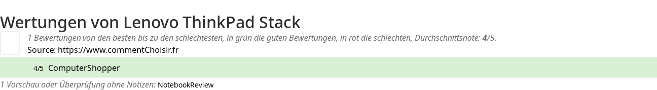 Ratings Lenovo ThinkPad Stack