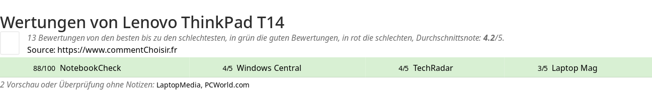 Ratings Lenovo ThinkPad T14