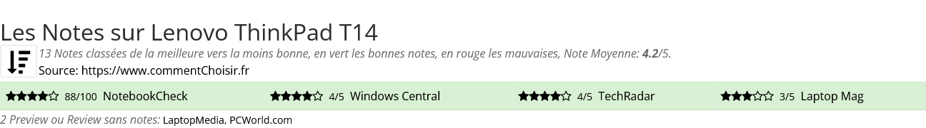 Ratings Lenovo ThinkPad T14