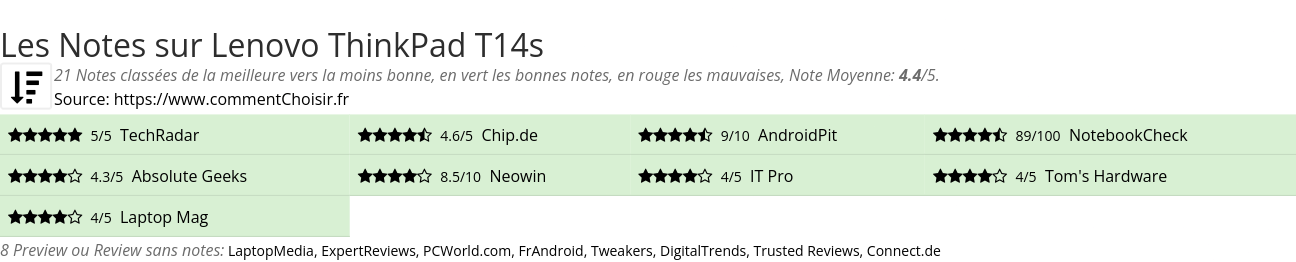 Ratings Lenovo ThinkPad T14s