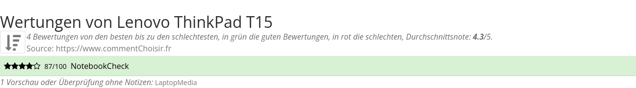 Ratings Lenovo ThinkPad T15