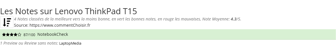 Ratings Lenovo ThinkPad T15